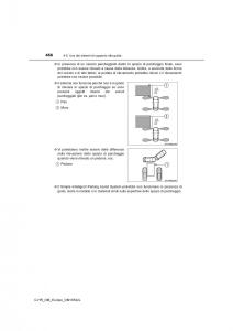 Toyota-C-HR-manuale-del-proprietario page 456 min