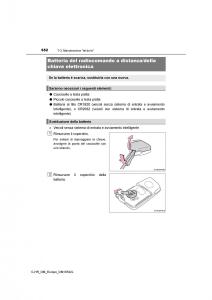 Toyota-C-HR-manuale-del-proprietario page 652 min