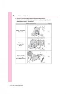 Toyota-C-HR-manuale-del-proprietario page 66 min