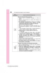 Toyota-C-HR-manuale-del-proprietario page 696 min