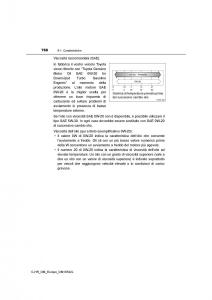 Toyota-C-HR-manuale-del-proprietario page 766 min