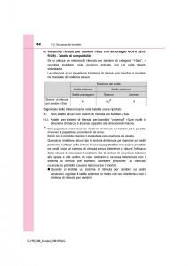 Toyota-C-HR-manuale-del-proprietario page 82 min