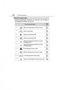 Toyota-C-HR-handleiding page 110 min