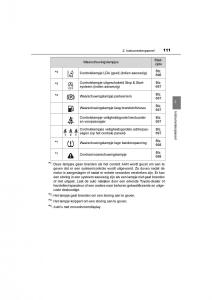 Toyota-C-HR-handleiding page 111 min