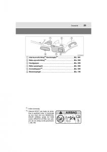 Toyota-C-HR-handleiding page 23 min