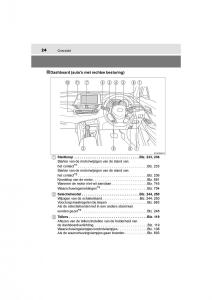 Toyota-C-HR-handleiding page 24 min