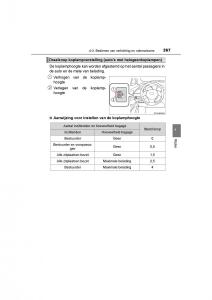 Toyota-C-HR-handleiding page 267 min