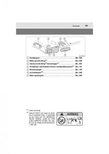 Toyota-C-HR-handleiding page 31 min