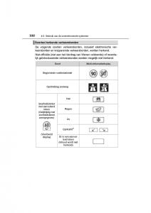 Toyota-C-HR-handleiding page 332 min