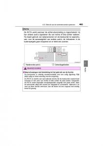 Toyota-C-HR-handleiding page 403 min