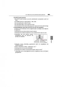 Toyota-C-HR-handleiding page 405 min