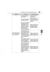 Toyota-C-HR-handleiding page 449 min