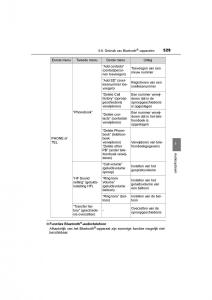 Toyota-C-HR-handleiding page 529 min