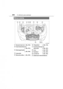 Toyota-C-HR-handleiding page 618 min