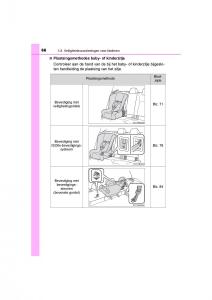 Toyota-C-HR-handleiding page 66 min