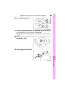 Toyota-C-HR-handleiding page 721 min