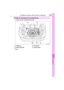 Toyota-C-HR-handleiding page 731 min