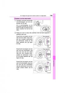 Toyota-C-HR-handleiding page 739 min