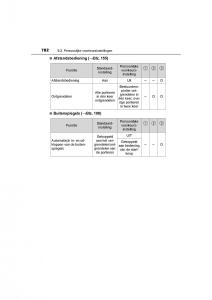 Toyota-C-HR-handleiding page 782 min