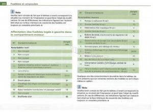 Audi-TT-II-2-manuel-du-proprietaire page 235 min
