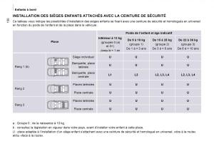 Citroen-Jumpy-Atlante-manuel-du-proprietaire page 156 min