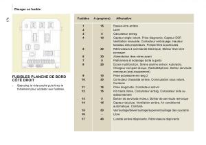 Citroen-Jumpy-Atlante-manuel-du-proprietaire page 182 min