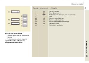 Citroen-Jumpy-Atlante-manuel-du-proprietaire page 183 min