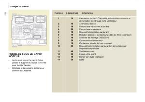 Citroen-Jumpy-Atlante-manuel-du-proprietaire page 184 min