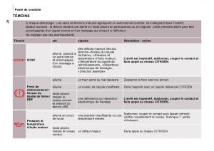 Citroen-Jumpy-Atlante-manuel-du-proprietaire page 31 min