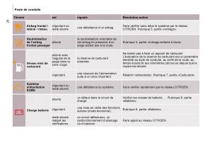 Citroen-Jumpy-Atlante-manuel-du-proprietaire page 33 min