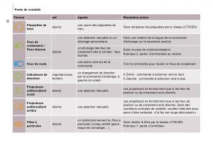 Citroen-Jumpy-Atlante-manuel-du-proprietaire page 35 min