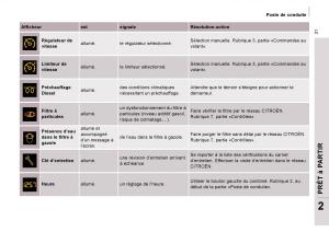 Citroen-Jumpy-Atlante-manuel-du-proprietaire page 36 min