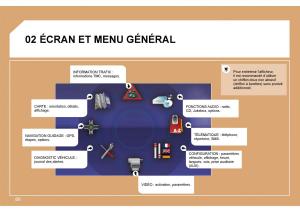 Citroen-Jumpy-Atlante-manuel-du-proprietaire page 91 min