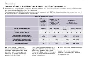 Citroen-Jumpy-Combi-I-1-manuel-du-proprietaire page 154 min