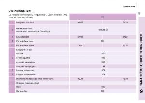 Citroen-Jumpy-Combi-I-1-manuel-du-proprietaire page 189 min