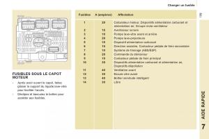 Citroen-Jumpy-Atlante-II-2-manuel-du-proprietaire page 141 min