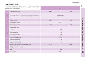 Citroen-Jumpy-Atlante-II-2-manuel-du-proprietaire page 147 min