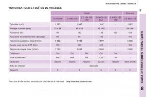 Citroen-Jumpy-Atlante-II-2-manuel-du-proprietaire page 151 min