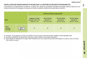 Citroen-Nemo-manuel-du-proprietaire page 114 min