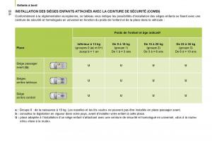 Citroen-Nemo-manuel-du-proprietaire page 115 min