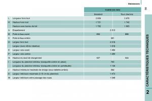 Citroen-Nemo-manuel-du-proprietaire page 63 min