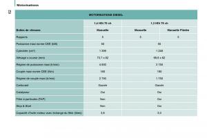 Citroen-Nemo-manuel-du-proprietaire page 66 min