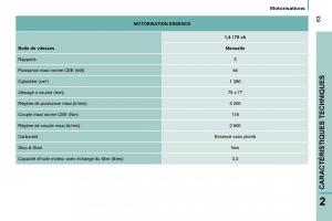 Citroen-Nemo-manuel-du-proprietaire page 67 min