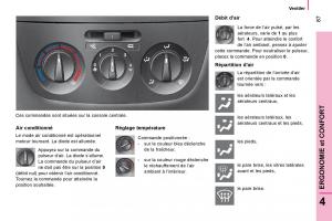 Citroen-Nemo-manuel-du-proprietaire page 91 min