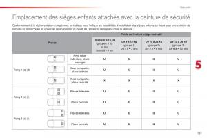 Citroen-Space-Tourer-manuel-du-proprietaire page 183 min