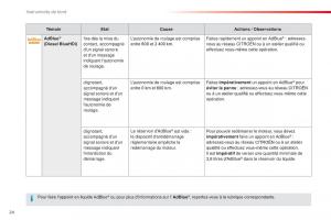 Citroen-Space-Tourer-manuel-du-proprietaire page 26 min