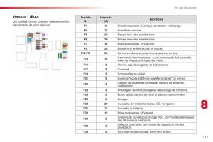 Citroen-Space-Tourer-manuel-du-proprietaire page 315 min