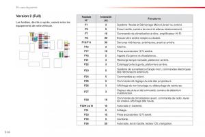 Citroen-Space-Tourer-manuel-du-proprietaire page 316 min