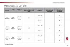 Citroen-Space-Tourer-manuel-du-proprietaire page 327 min