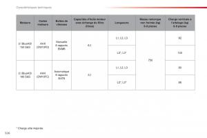 Citroen-Space-Tourer-manuel-du-proprietaire page 328 min